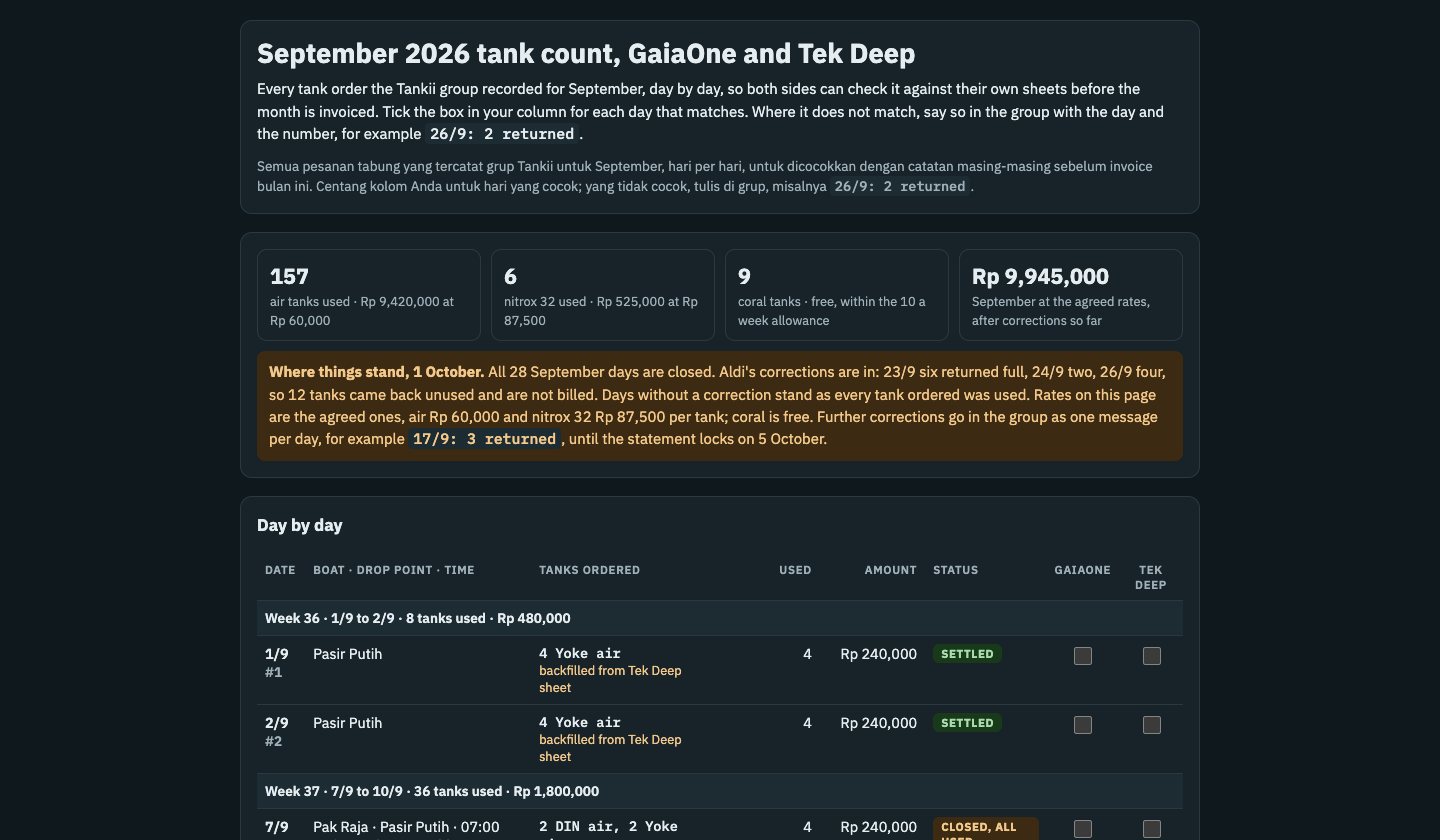 The September 2026 tank count statement for both operators