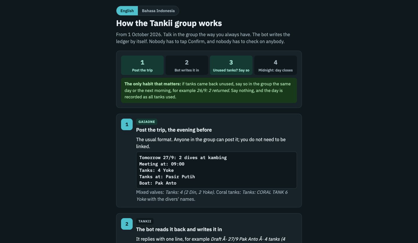 The one-page guide to how the Tankii group works, in English and Bahasa